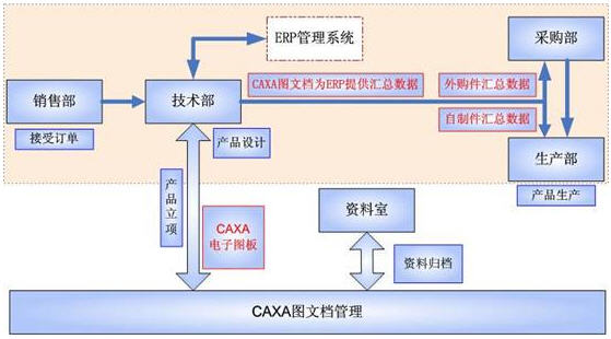 肥城金塔：面對40G的圖紙，CAXA是這樣解決的