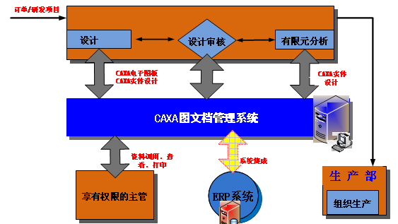 重慶川儀流量儀表：攜手CAXA共推信息化建設