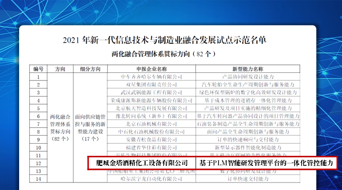 金塔酒精化工CAXA PLM項目入選試點示范