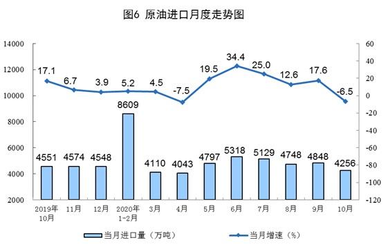 10月份規模以上工業原煤生產由降轉增 天然氣生產加快