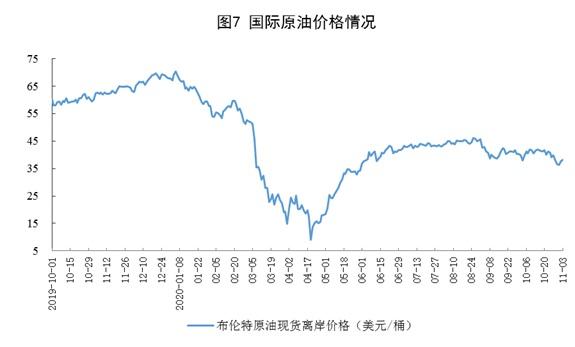 10月份規模以上工業原煤生產由降轉增 天然氣生產加快